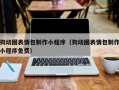 巨野狗动图表情包制作小程序（狗动图表情包制作小程序免费）
